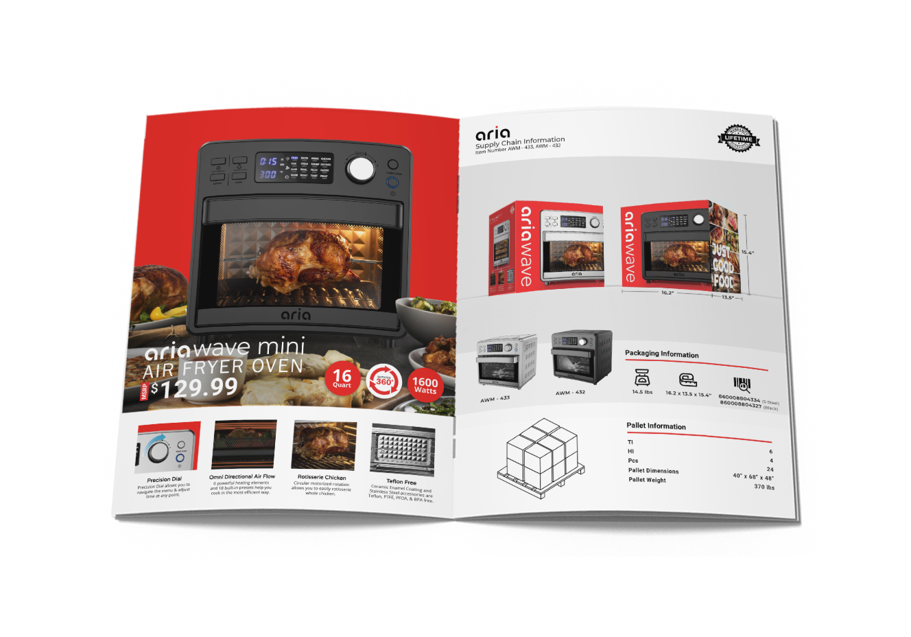Aria Sales Collateral Spread